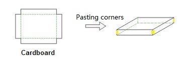 Rigid Box Corner Pasting Machine